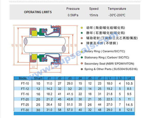 Mechanical Seal FT FT  AutoMobile Seal  For Vehicle Auto Cooling Water Pump